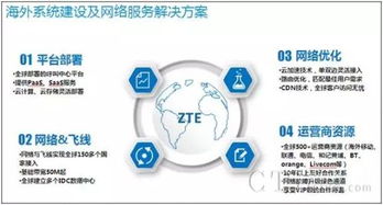 中興呼叫云成功承接大華科技印度呼叫中心項(xiàng)目，助力企業(yè)信息技術(shù)服務(wù)升級